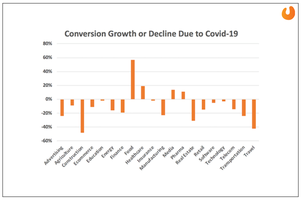 Business Decline chart covid 19