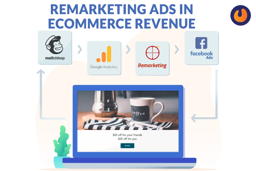 remarketing ads