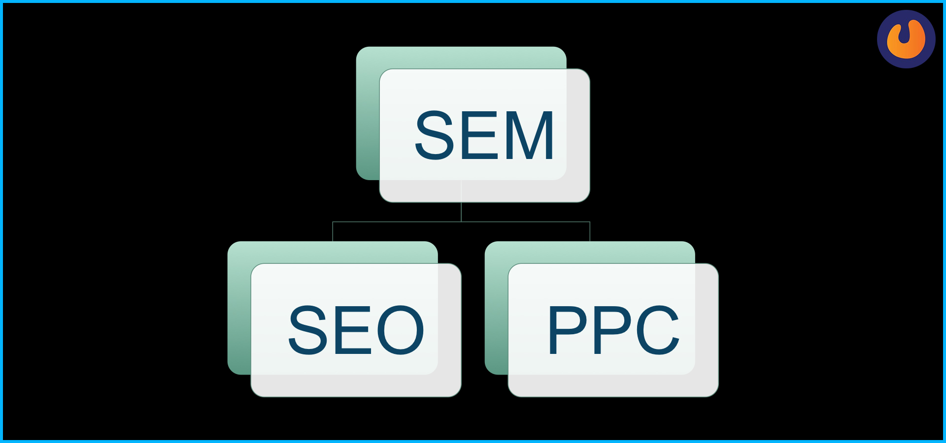 difference between SEO, SEM, and PPC