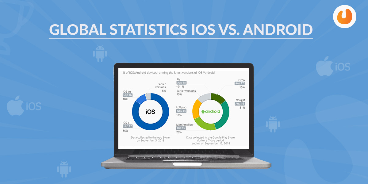 global statistics