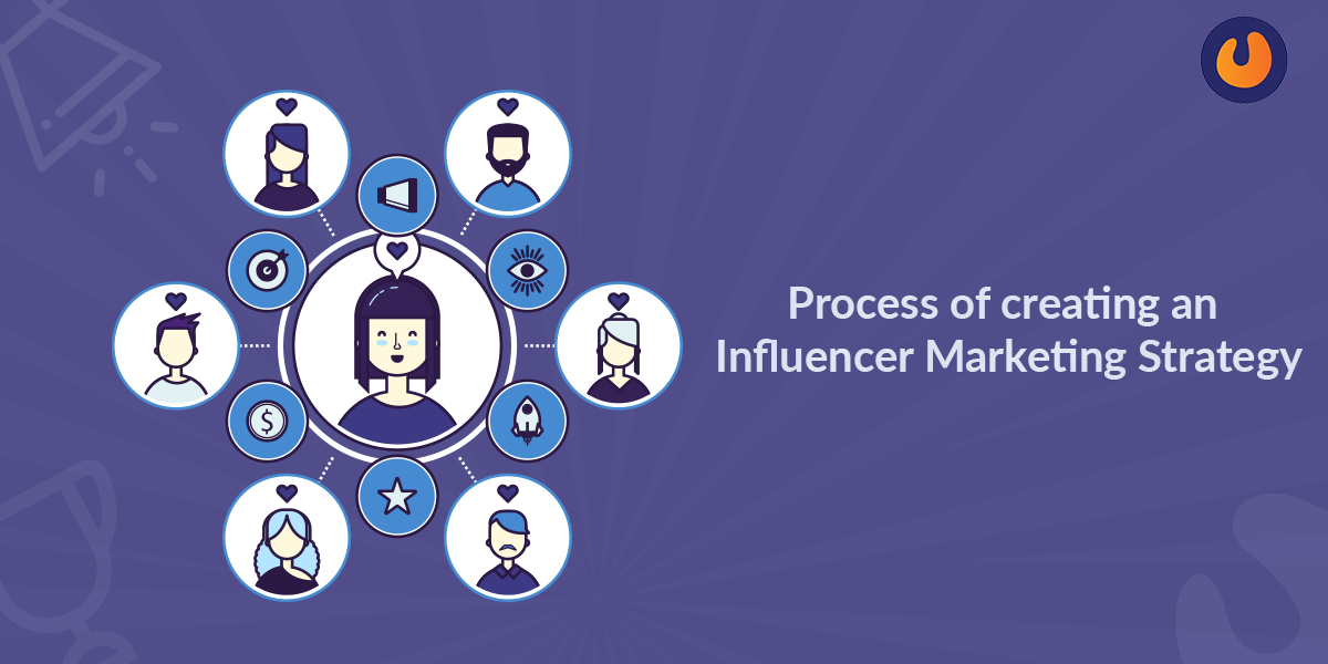 Process of creating an Influencer Marketing Strategy