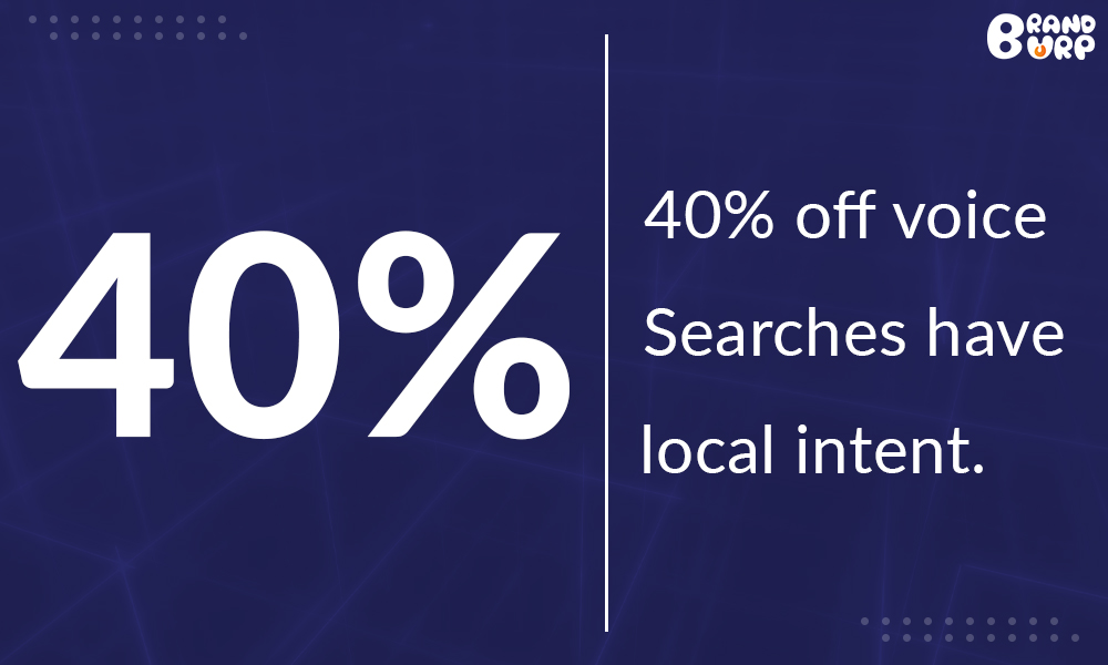40% off voice searches have local intent